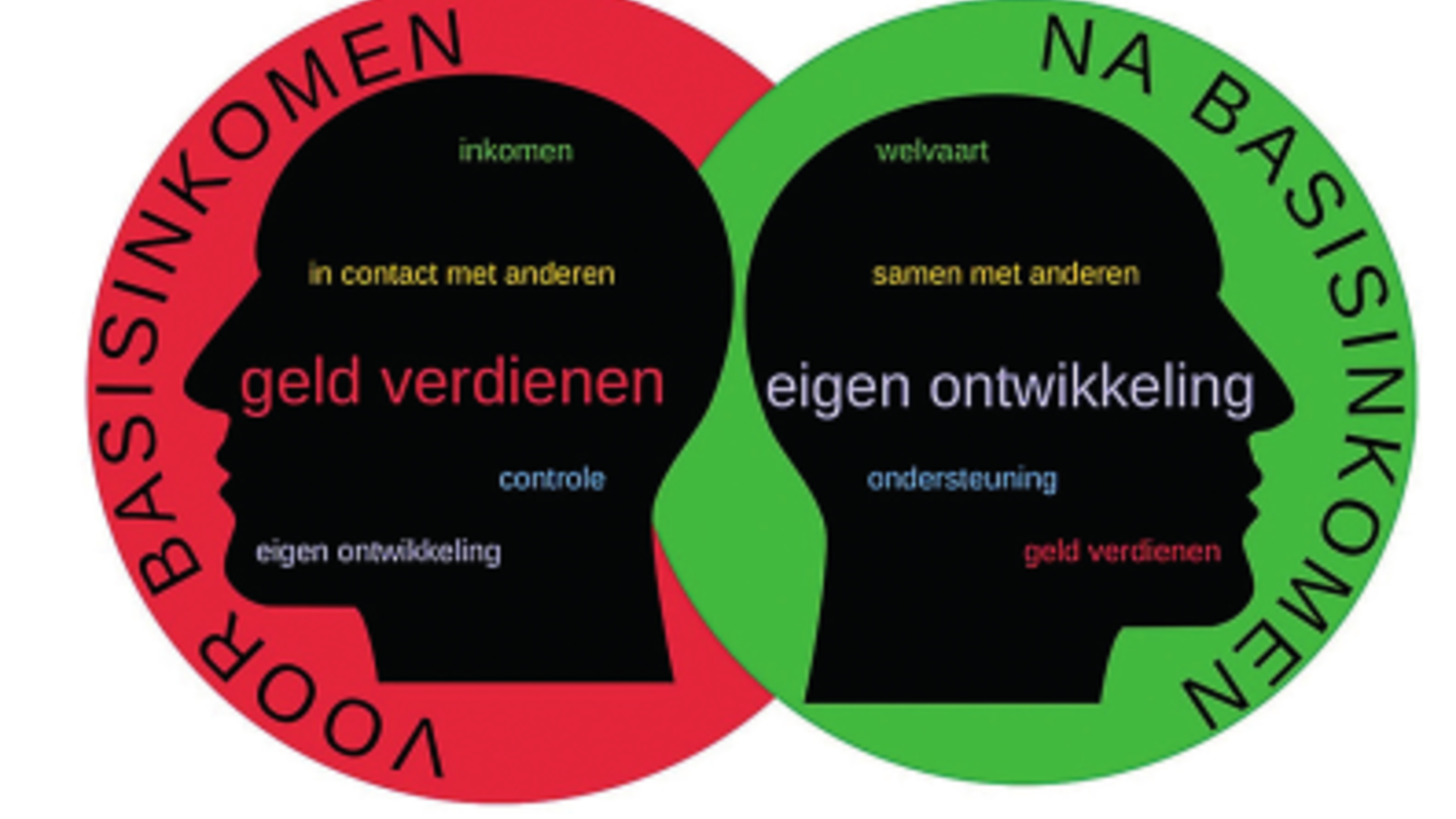 Twee hoofden op rood groene achtergrond